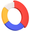 Pie Chart