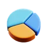 Pie Chart