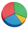 Pie Chart