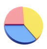 Pie Chart