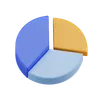 Pie Chart