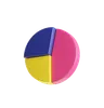 Pie Chart