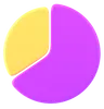 Pie Chart