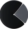 Pie Chart