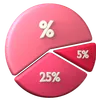 Pie Chart