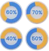 pie chart percentage