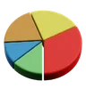 Pie Diagram