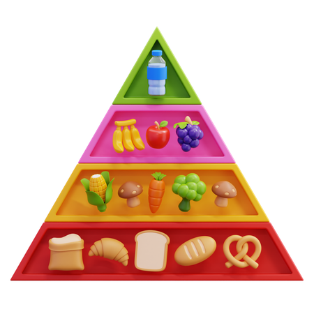 Pirâmide alimentar  3D Icon