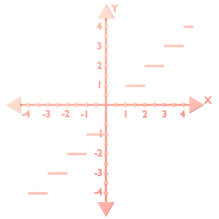 Plus grand entier f(x) = int (x) = [x]  3D Icon