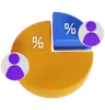 Political Pie Chart Analysis