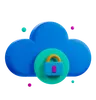 Private Cloud