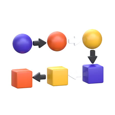 Proceso de flujo de trabajo  3D Icon