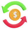 Profit Rotation