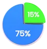 Prozentuale Datenanalyse