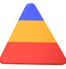 Pyramid Chart