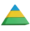 Pyramid Chart