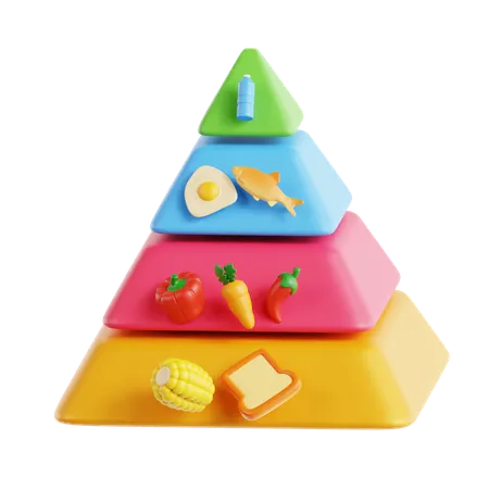 Pyramide alimentaire  3D Icon