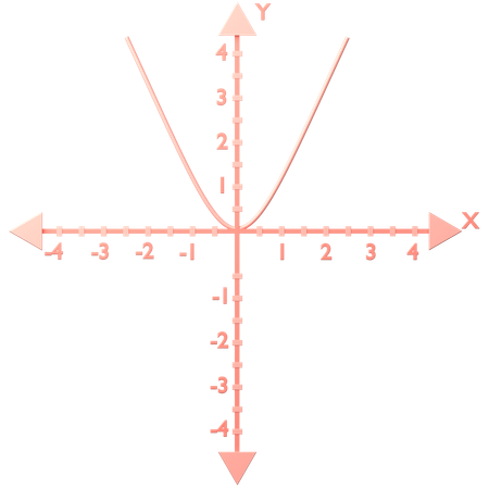 Quadrático f(x) = x^2  3D Icon