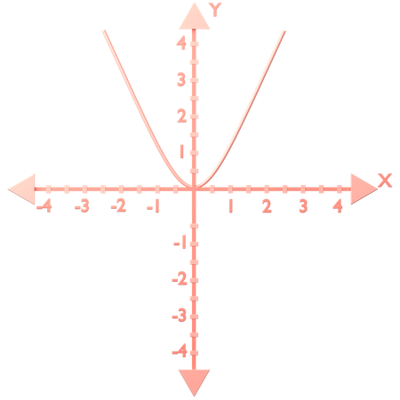 Quadratique f(x) = x^2  3D Icon