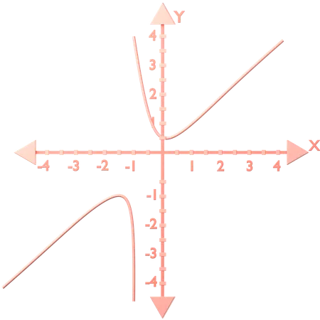 Racional f(x) = (( x^2 +1 ) ( x - 2 )) _(( x + 1) ( x - 2 ))  3D Icon