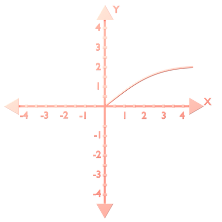 Raíz cuadrada f (x) = (x)^1_2  3D Icon