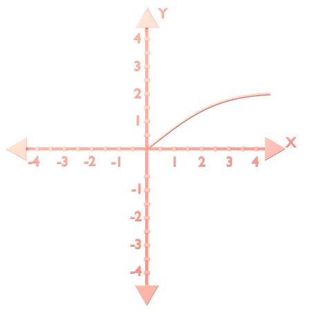 Raiz quadrada f (x) = (x) ^ 1_2  3D Icon