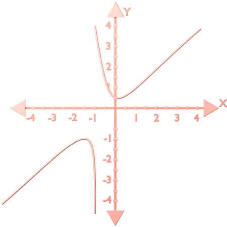 Rational f(x) = (( x^2 +1 ) ( x - 2 )) _(( x + 1) ( x - 2 ))  3D Icon