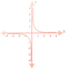 Reciprocal f(x) = 1_x