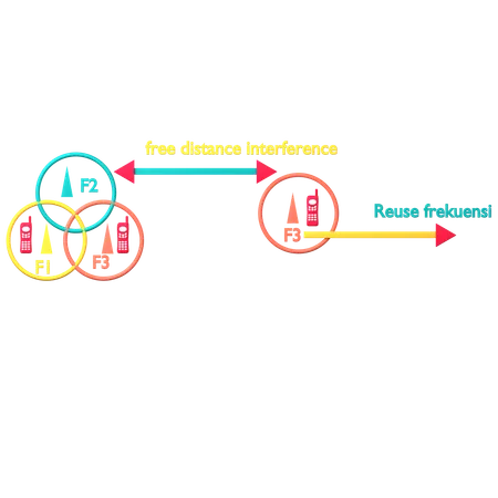 Reuse Frekuensi  3D Icon