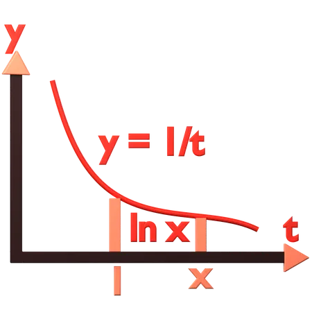 Si x es mayor que 1, el resultado es ln x = positivo  3D Icon