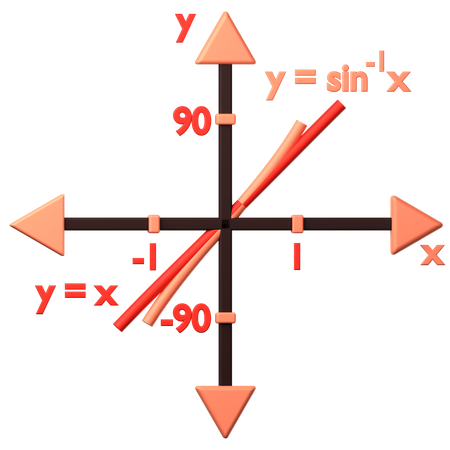 Sinus inversé  3D Icon