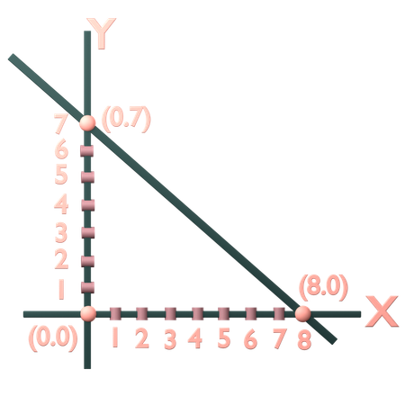 Sistema de desigualdades lineales en dos variables  3D Icon