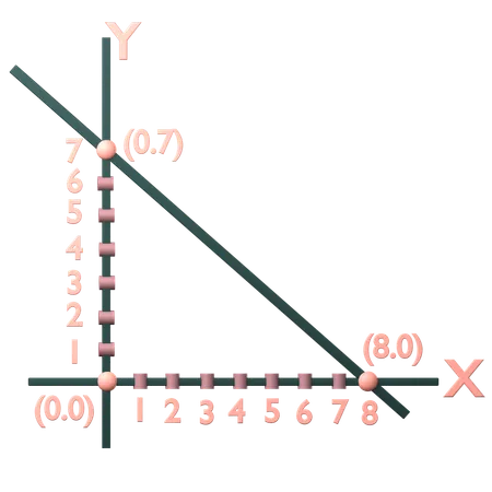 Sistema de desigualdades lineales en dos variables  3D Icon