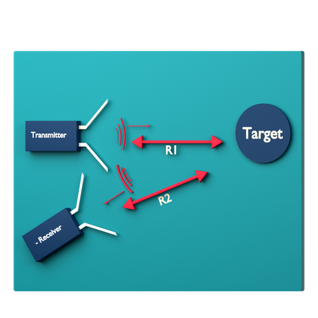 Sistema de radar biestático  3D Icon