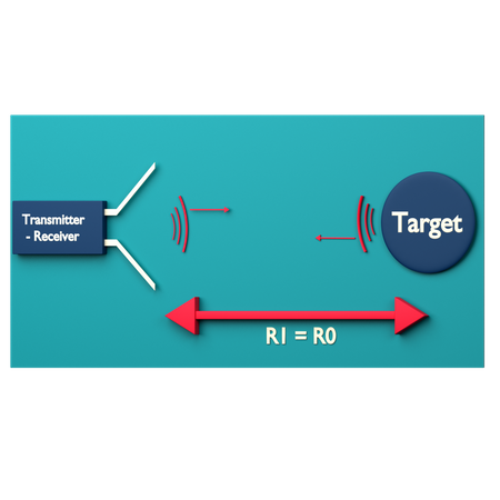 Sistema de radar monoestático  3D Icon