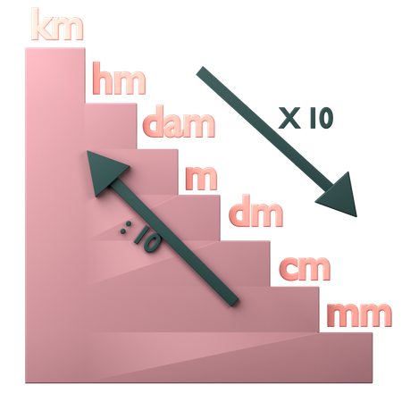 Steps For Converting Unit  3D Icon