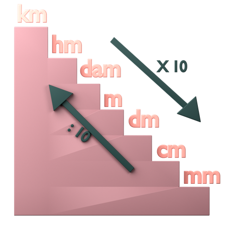 Steps For Converting Unit  3D Icon