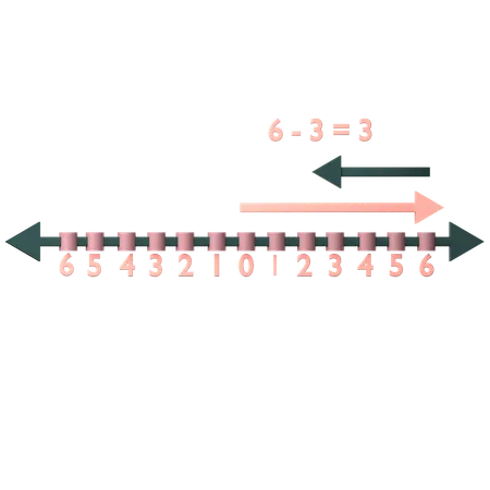 Subtraction On Number Line  3D Icon