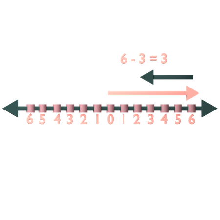 Subtraction On Number Line  3D Icon