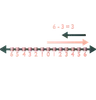 Subtraction On Number Line