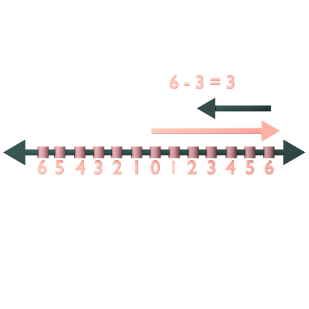Subtraction On Number Line  3D Icon