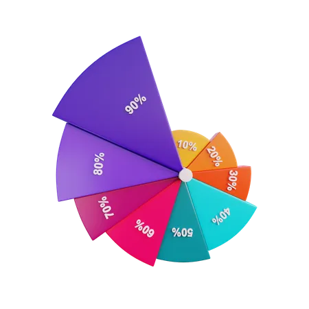 Sunburst Chart  3D Icon