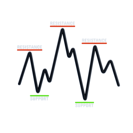Support and Resistance  3D Icon