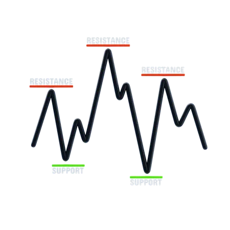 Support and Resistance  3D Icon