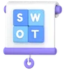 SWOT