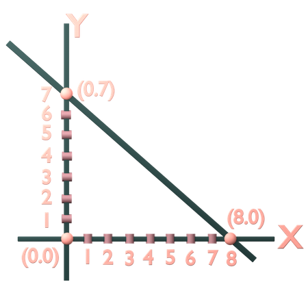 Système d'inégalités linéaires à deux variables  3D Icon