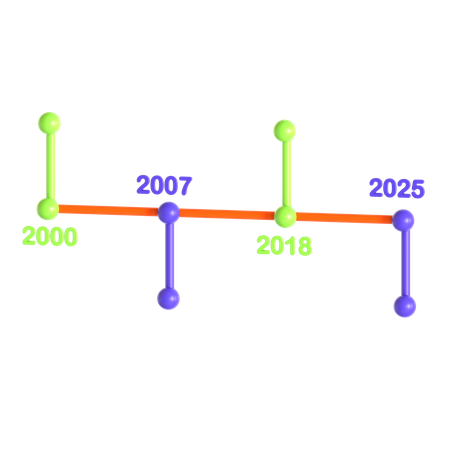 Timeline Chart  3D Icon