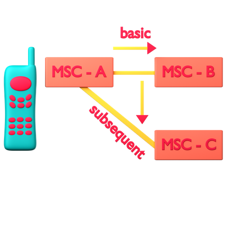 Transferência inter msc  3D Icon