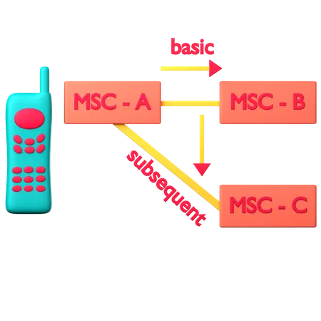 Transferência inter msc  3D Icon