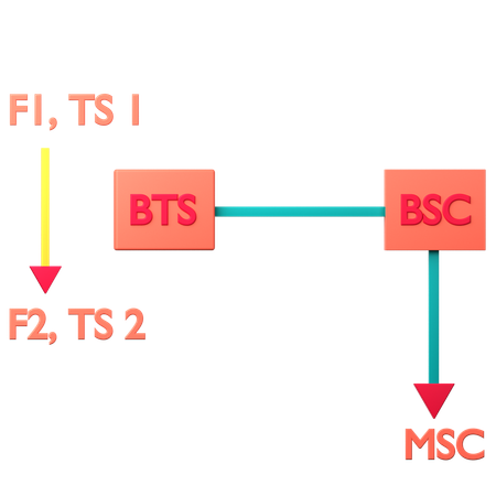 Transferência intracelular  3D Icon